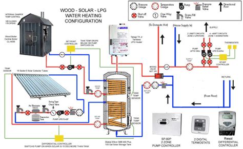 Hybrid System Schematic Solar Thermal Systems, Heating Systems, Heating ...