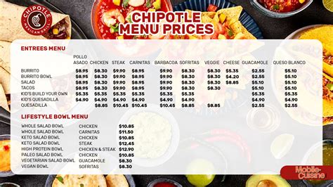 Updated Chipotle Menu Prices & Popular Items (2024)