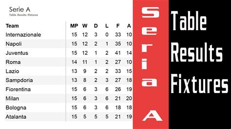 Jloves: Serie A Fixtures And Results