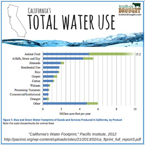 The Environmental Impact of Veganism | Drought, Water footprint ...