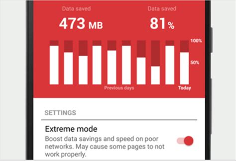 Mobile data usage | How much data you can save