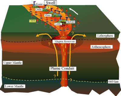 Mantle Plume Definition Earth Science - The Earth Images Revimage.Org