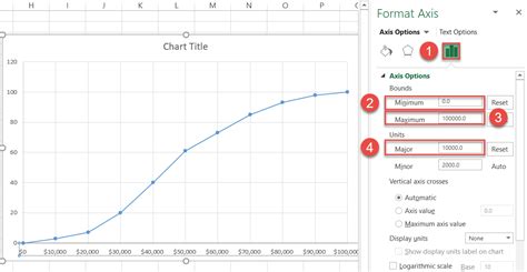 Matchless Ogive Curve In Excel Spotfire Multiple Y Axis