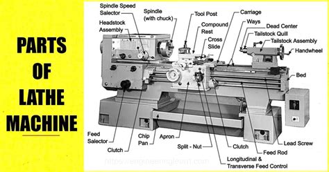 Parts of Lathe Machine - [Explained with Complete Details ...