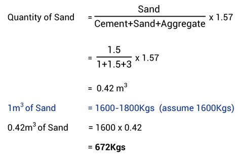 Simple concrete mix design calculator - perrecipe