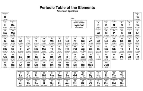 Periodic Table to Color Coloring Page - Free Printable Coloring Pages ...