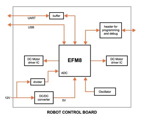 Sequence Diagram For Embedded System