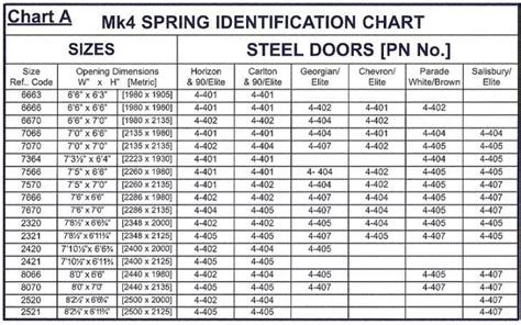 Garage Door Torsion Spring Size Calculator - Property & Real Estate for ...