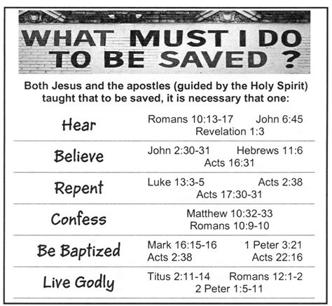 Free Printable Abc Of Salvation Printable