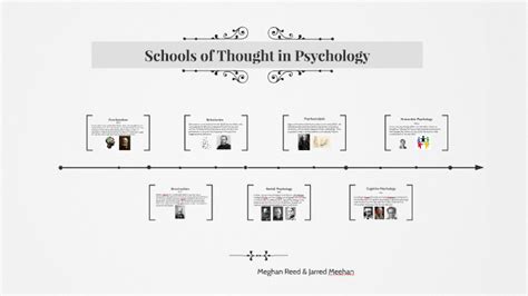 Schools of Thought in Psychology by Meghan Reed on Prezi