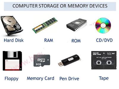 Storage Devices of Computer