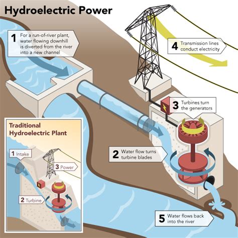 Circuit Diagram Of Hydroelectric Power Plant