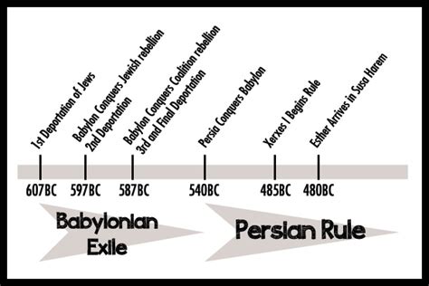 New Sermon Series on Ezra and Nehemiah - "Ruin to Restoration ...