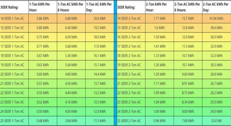 AC Tonnage Calculator: Insert Sq Ft, Get Tons Chart), 53% OFF