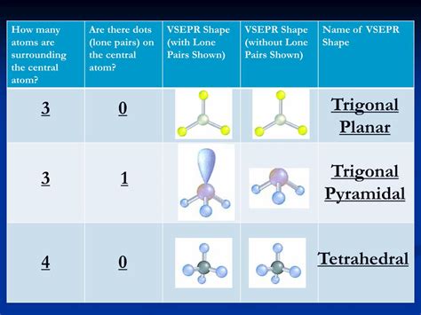 PPT - VSEPR Model and the Resulting Shapes PowerPoint Presentation ...