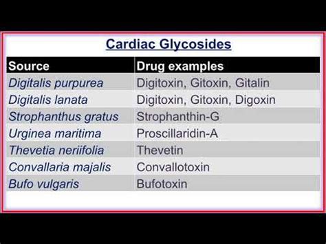 Classification of Cardiac Glycosides and Drugs for Heart Failure - YouTube