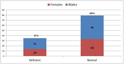 Prevelance of B12 deficiency in patients on metformin | Download ...