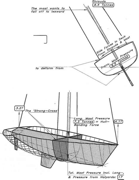 Principles of Yacht Design Rwp - Ship Design - SchoonerMan