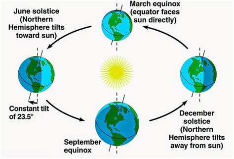 Autumn Equinox | Fall | Holiday | Harvest | Seasons | September