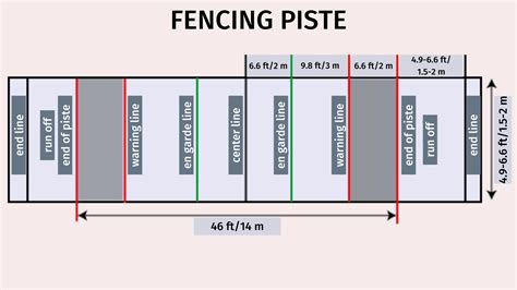 FENCING Game Rules - How To FENCE