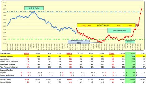 Do Interest Rates Really Matter? - LANDCO Real Estate