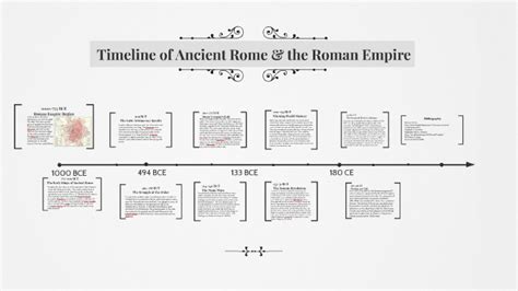 Timeline Of Rome