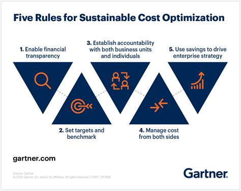 5 Ways to Make Cost Optimization Work for the Long Term