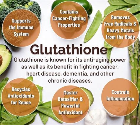 #1 Best Glutathione Supplement - DNA & Immunity Protector