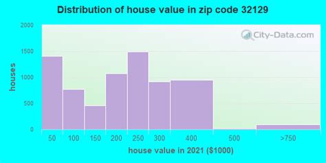 32129 Zip Code (Port Orange, Florida) Profile - homes, apartments ...