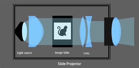 Projector imaging features | TVsBook