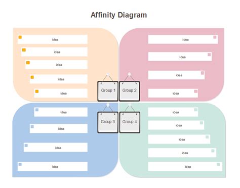 Download Affinity Diagram Template | Gantt Chart Excel Template