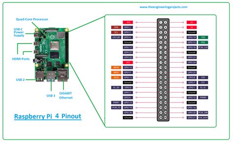 ・スマホ・ Raspberry Pi 4 しておりま