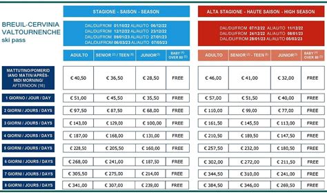 Breuil-Cervinia Skipass Prices - TopSkiResort.com