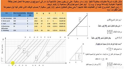 LINE OF BALANCE 3 - YouTube