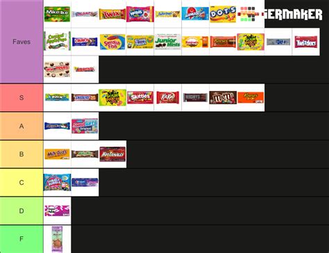 Halloween Candy 2023 Tier List (Community Rankings) - TierMaker