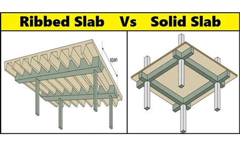 Which Slab Is Better - Ribbed Slab Or Solid Slab