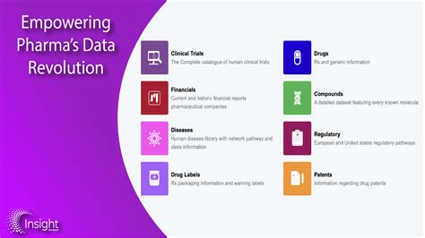 Unleashing the Power of Data in Drug Development: Introducing IDM's Insight