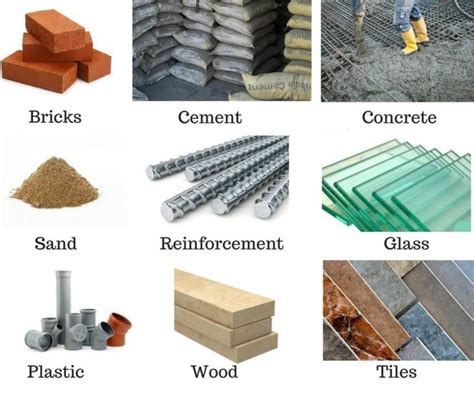 Types of Building Material Used in Construction | Building construction ...