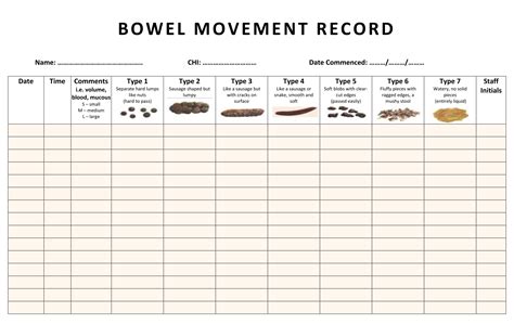 Free Printable Bowel Movement Record Chart Just Download One, Open It ...