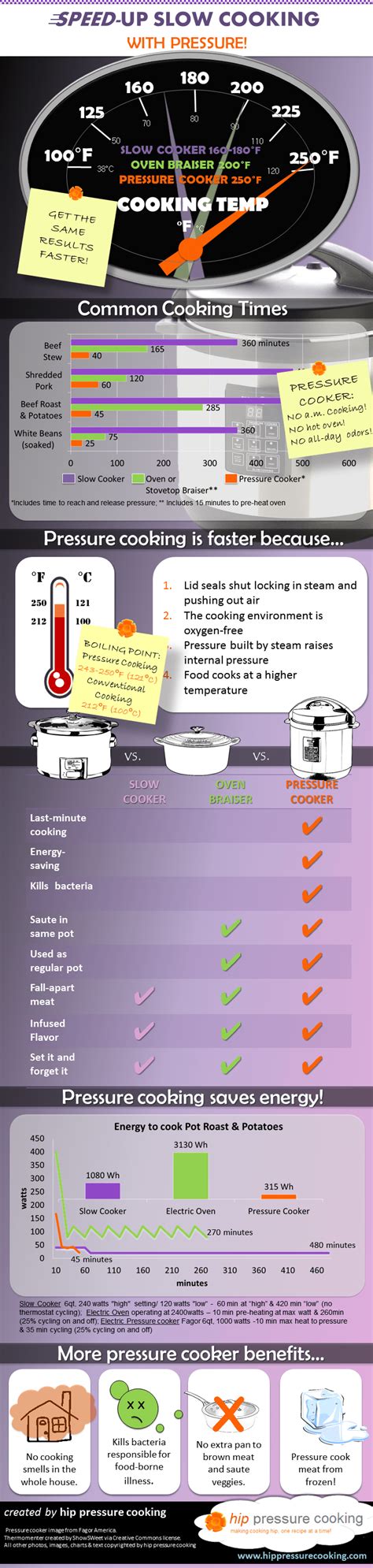 free pressure cooker manual & recipe booklet library