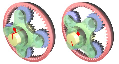 The acceleration of a geared system - WriteWork