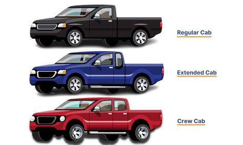 Regular Cab, Extended Cab, or Crew Cab: A Guide to Truck Cab Styles ...