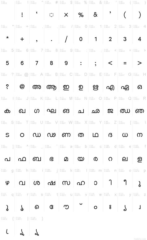 Malayalam Fonts Free Download For Xp - smartergreat