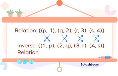 Inverse Relation: Definition, Formula, Graph, Examples, Facts