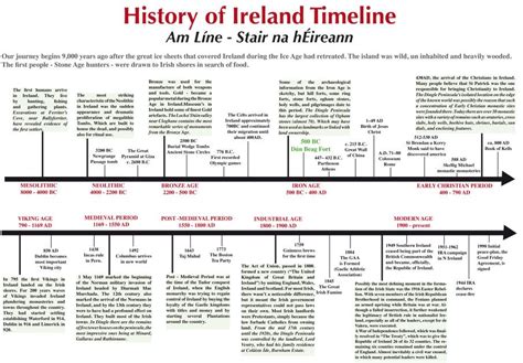 History of Ireland timeline | Irish history, Ireland trip planning, History