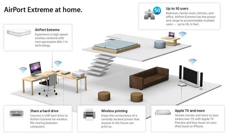 Apple Airport Setup