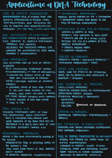 Applications of DNA Technology - Applications of DNA Technology USES OF ...