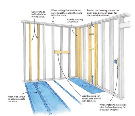 Larry Haun's 10 Rules for Framing - Fine Homebuilding