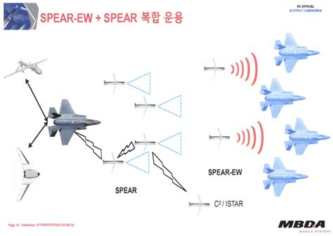 J20 Stealth Fighter | Page 240 | Indian Defence Forum