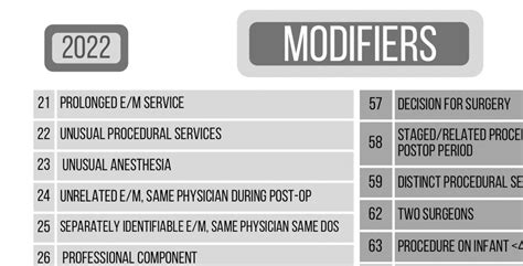 Medical Coding Modifier CPT Quick Reference Cheat Sheet Codes - Etsy